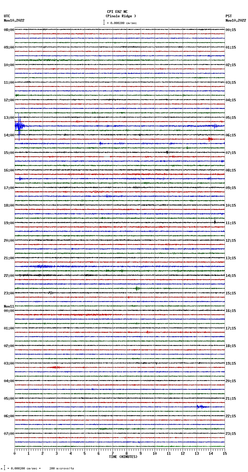 seismogram plot