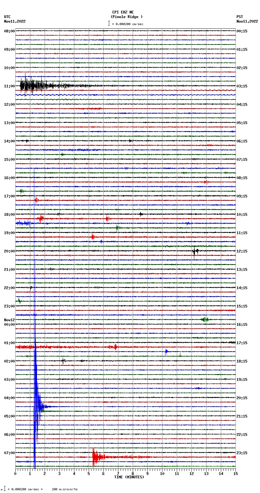 seismogram plot