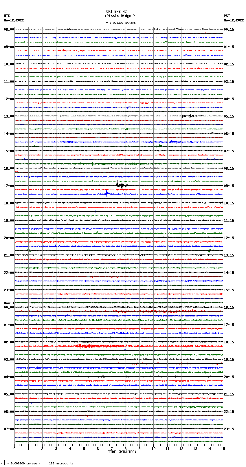 seismogram plot