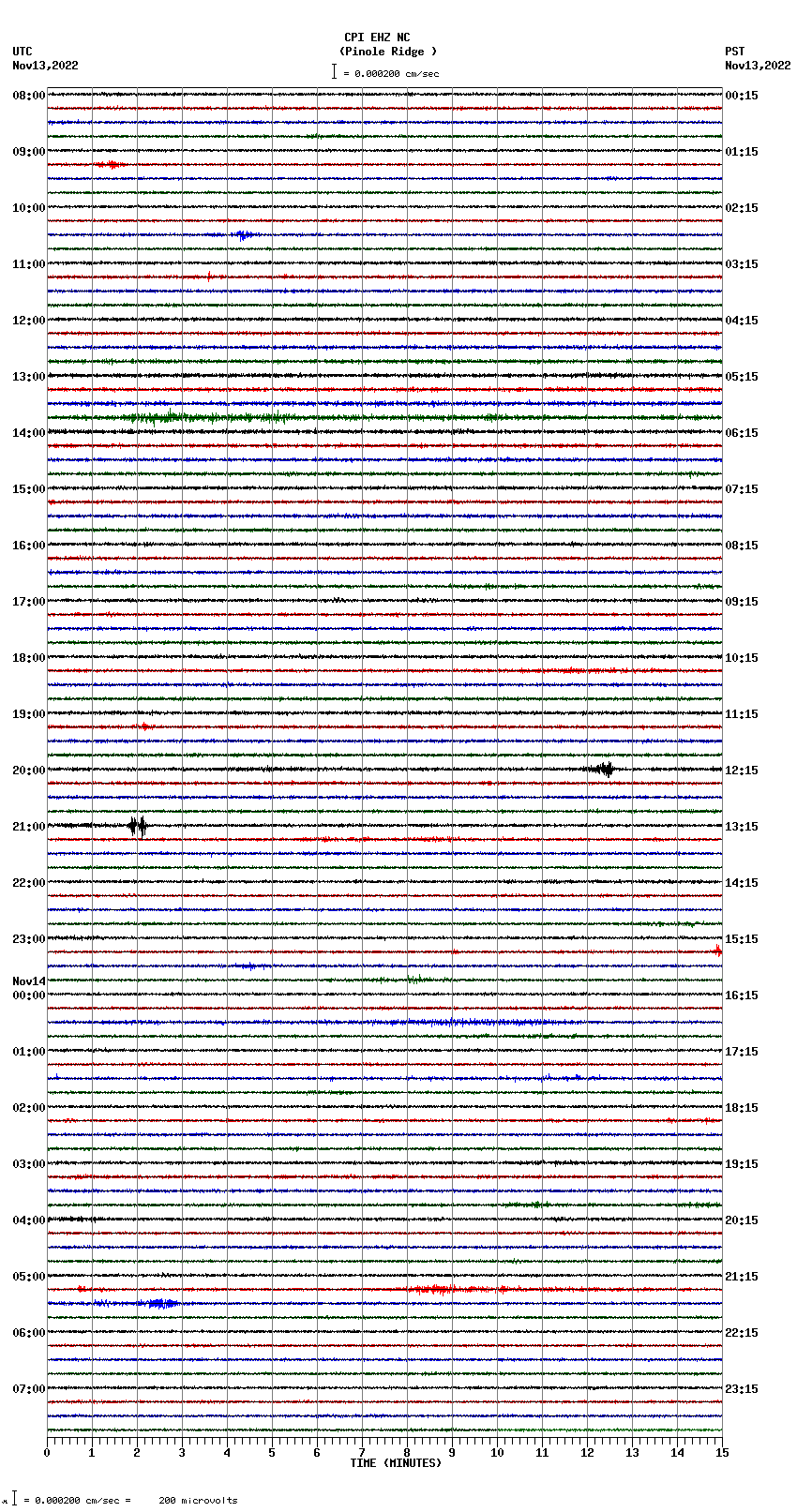 seismogram plot