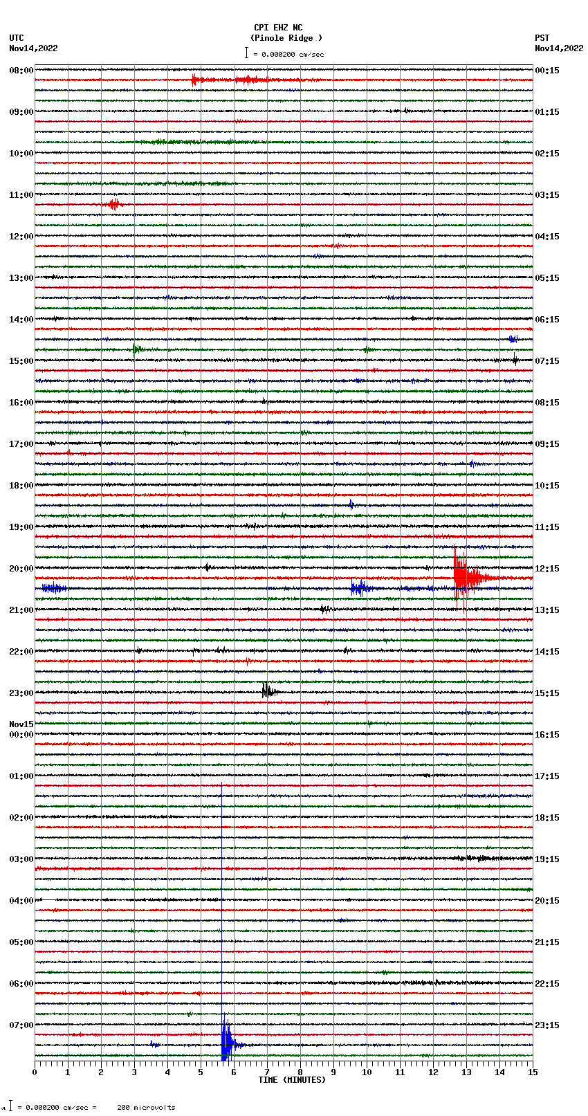 seismogram plot