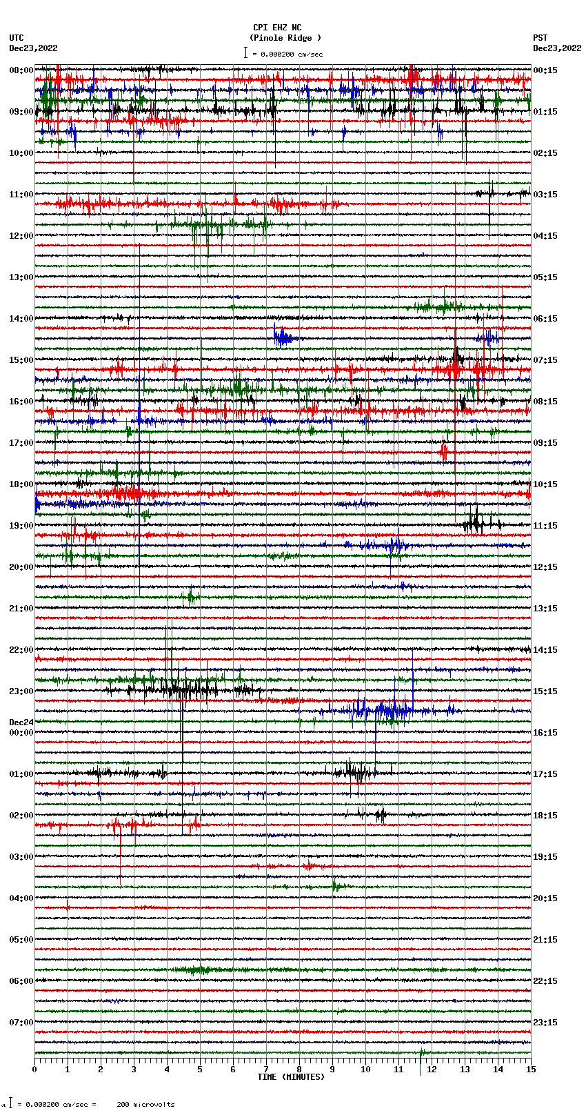 seismogram plot