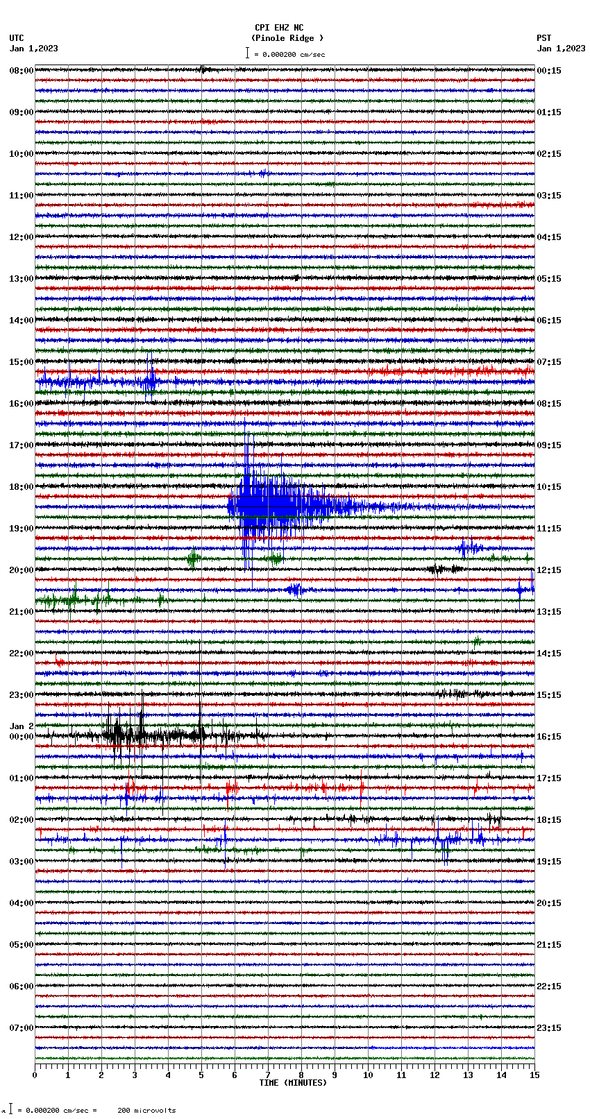 seismogram plot