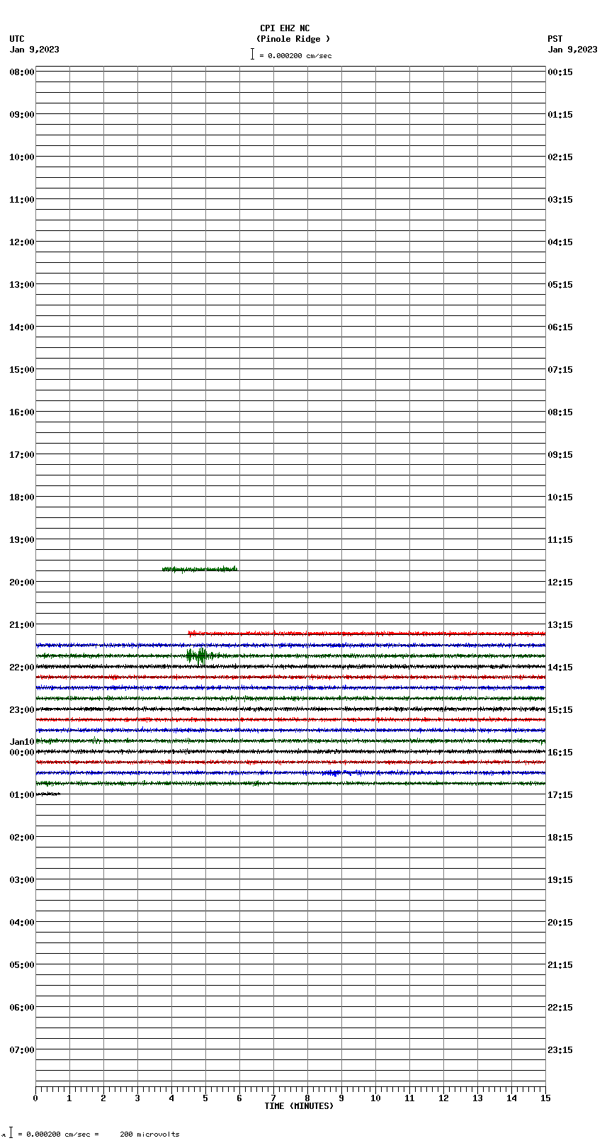 seismogram plot