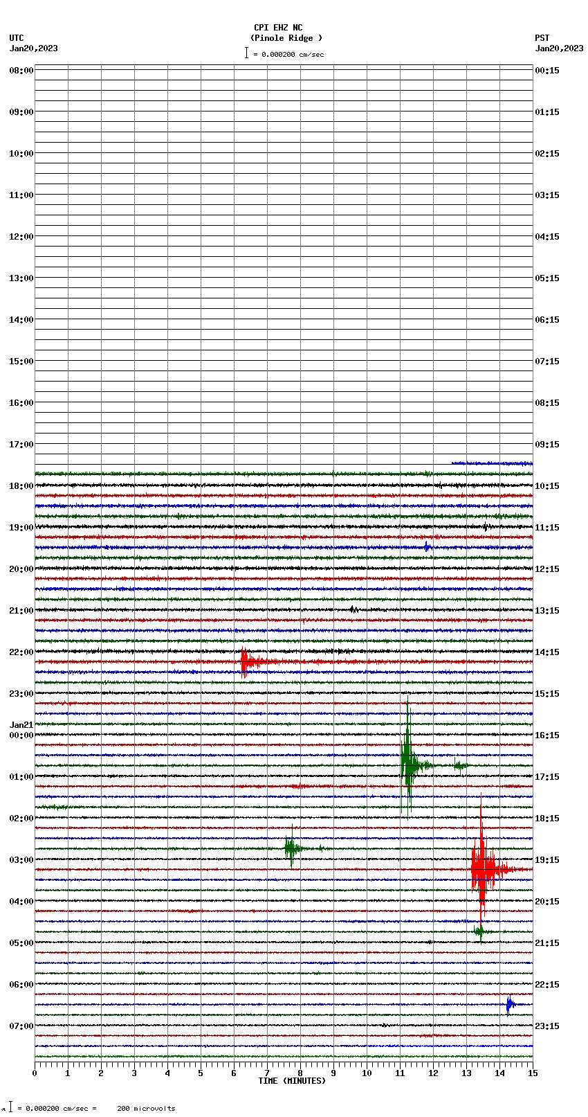 seismogram plot