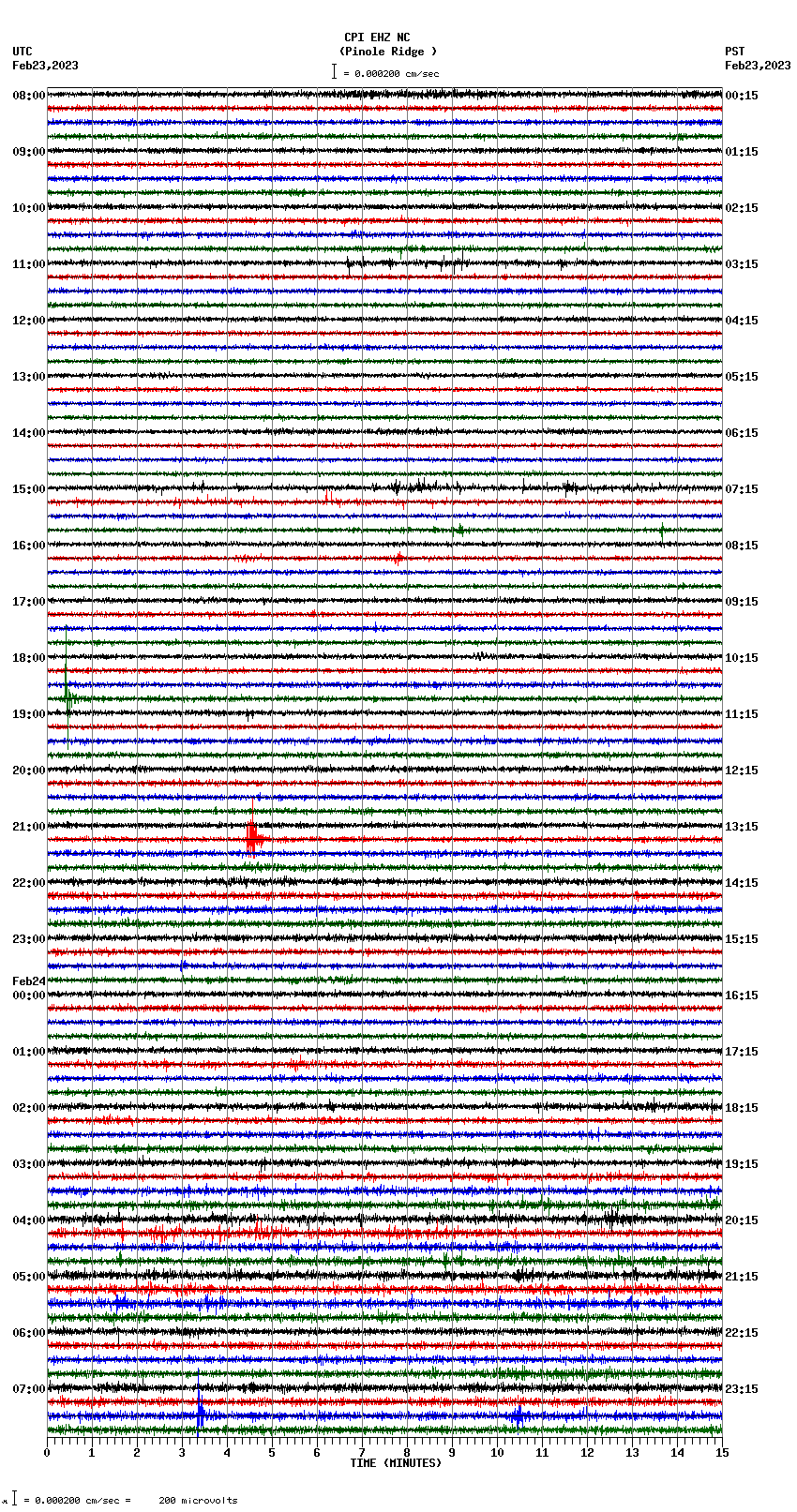 seismogram plot