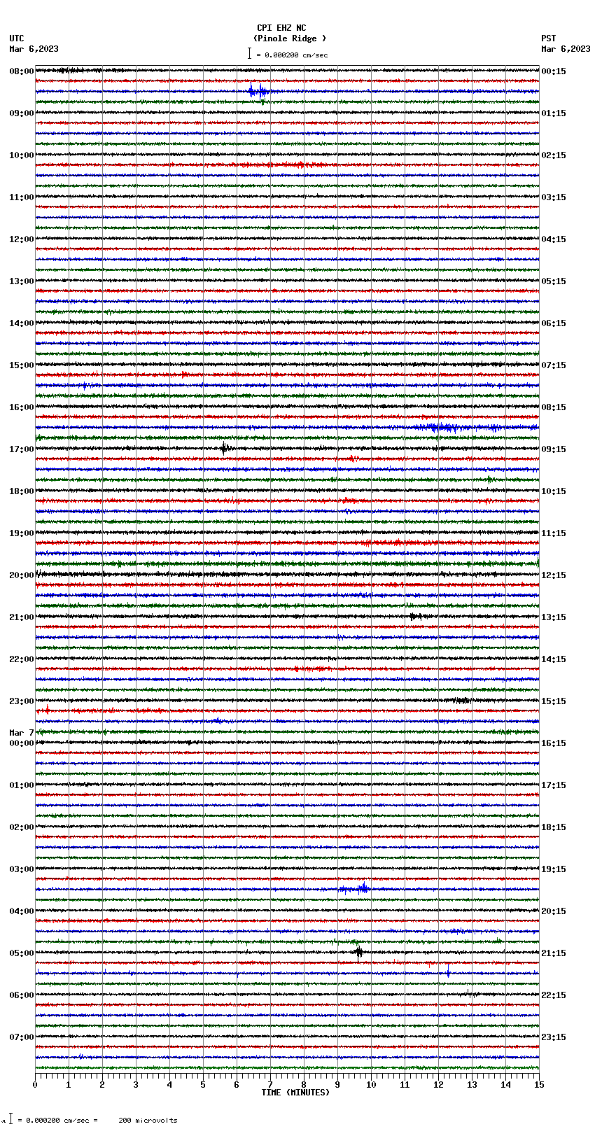 seismogram plot