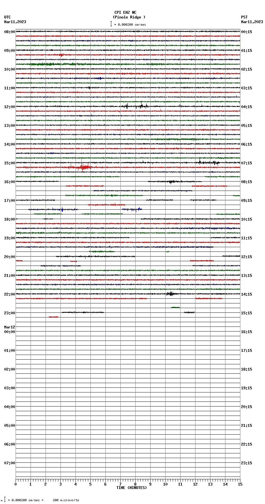 seismogram plot