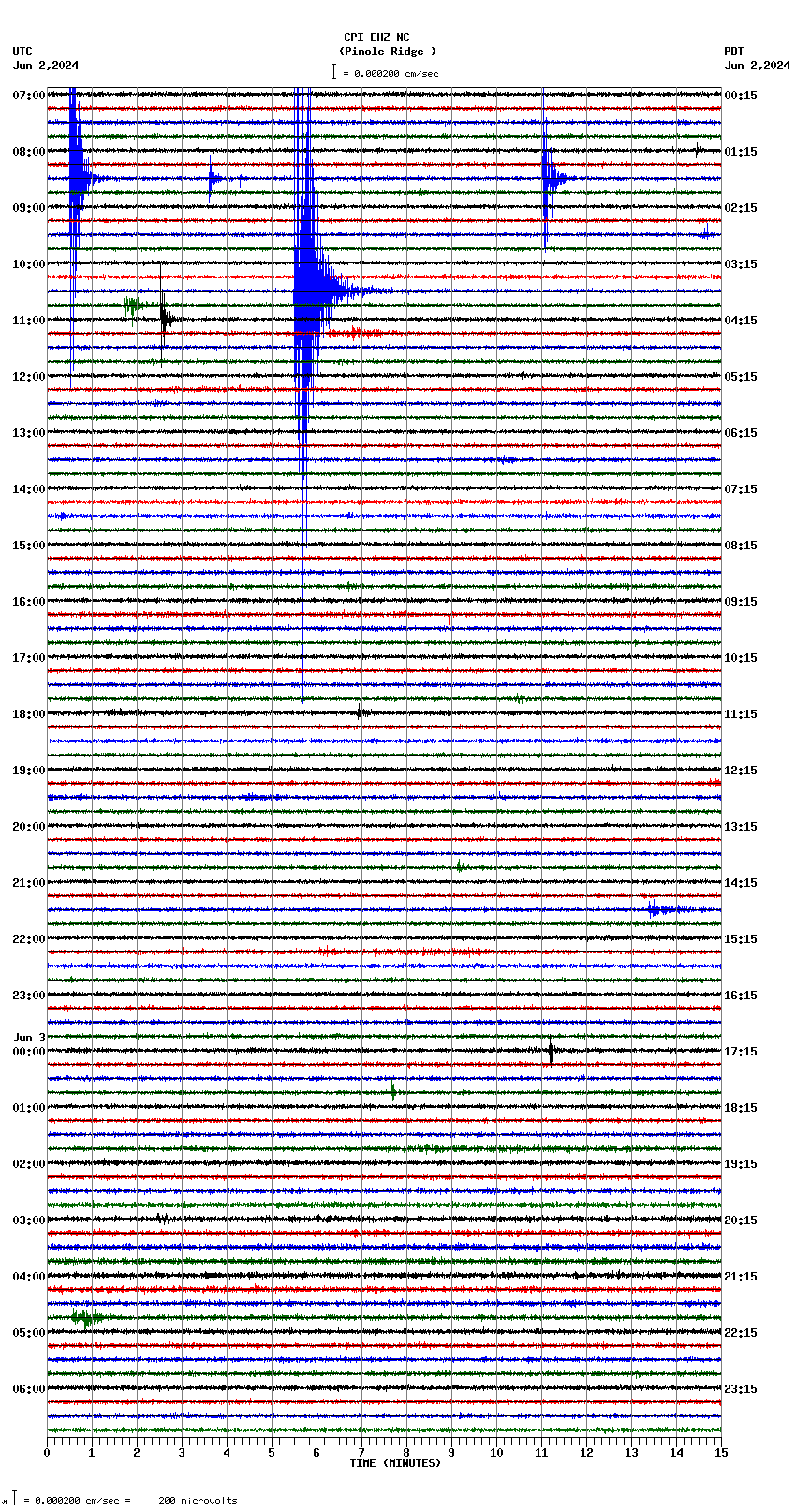 seismogram plot