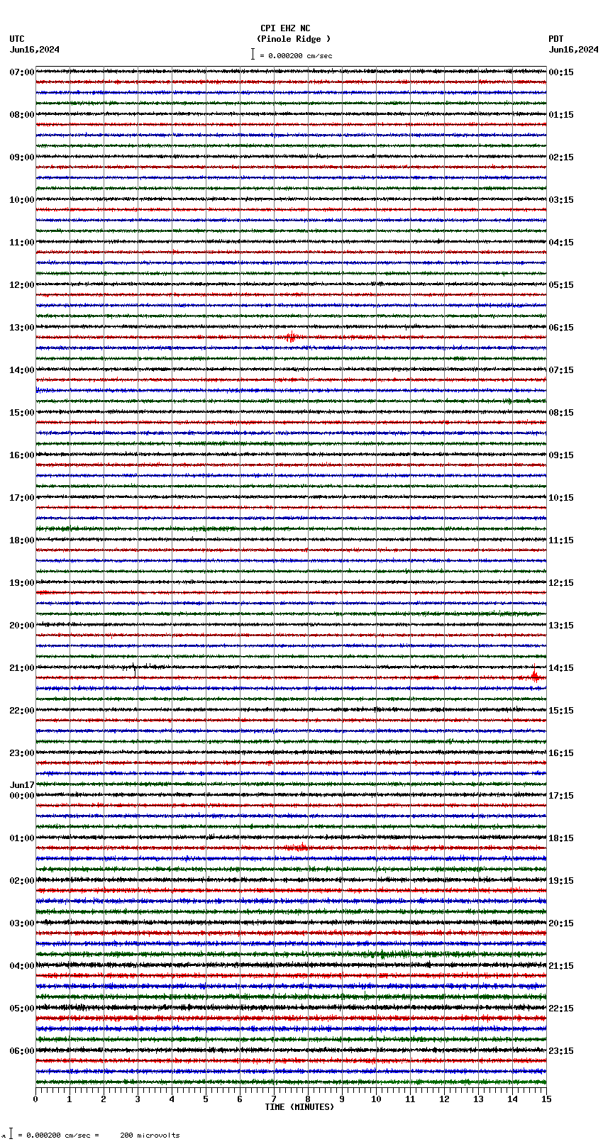 seismogram plot