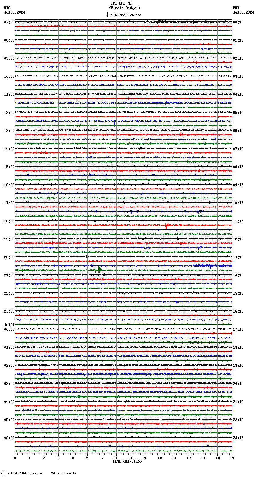 seismogram plot