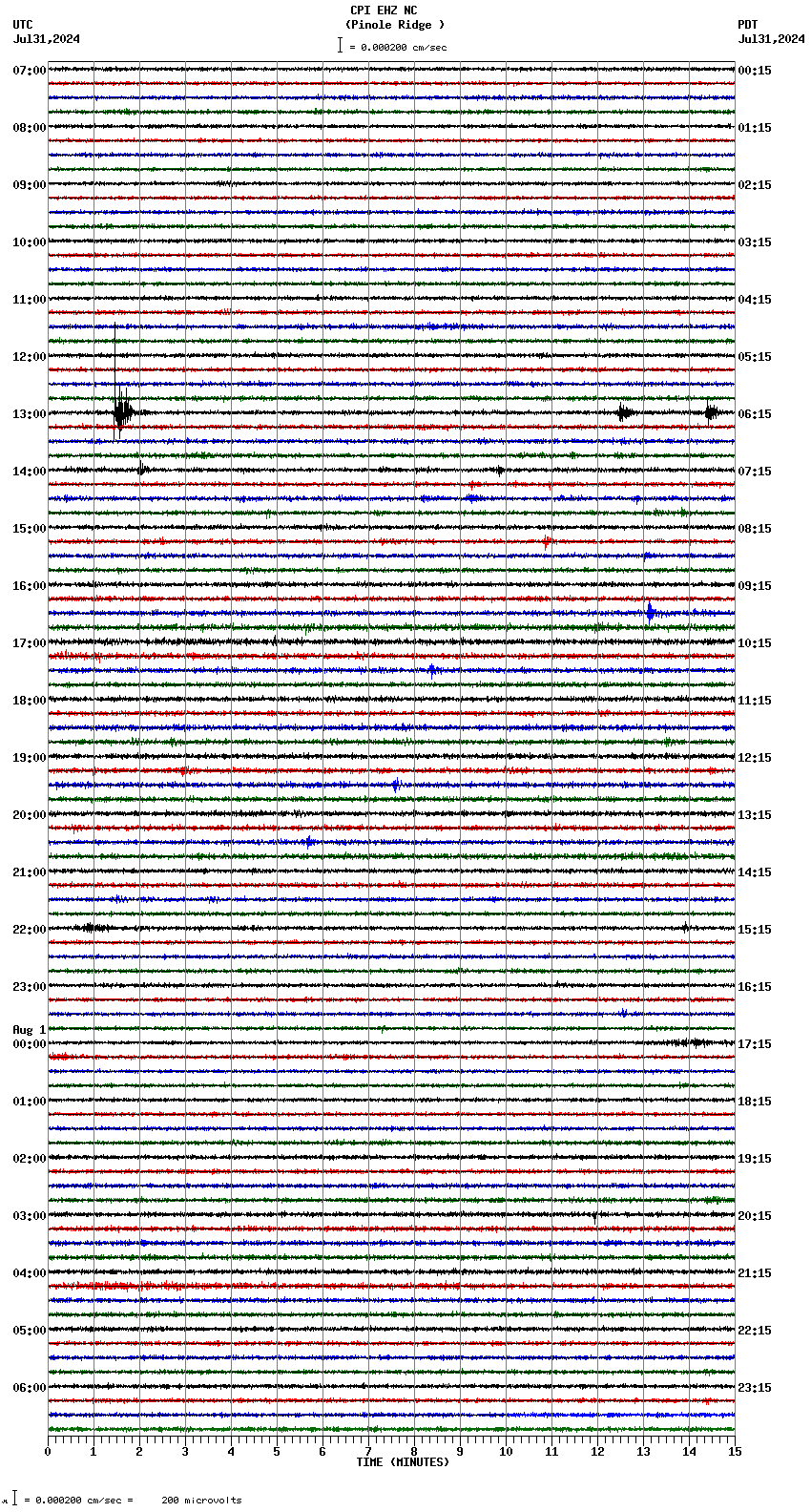 seismogram plot