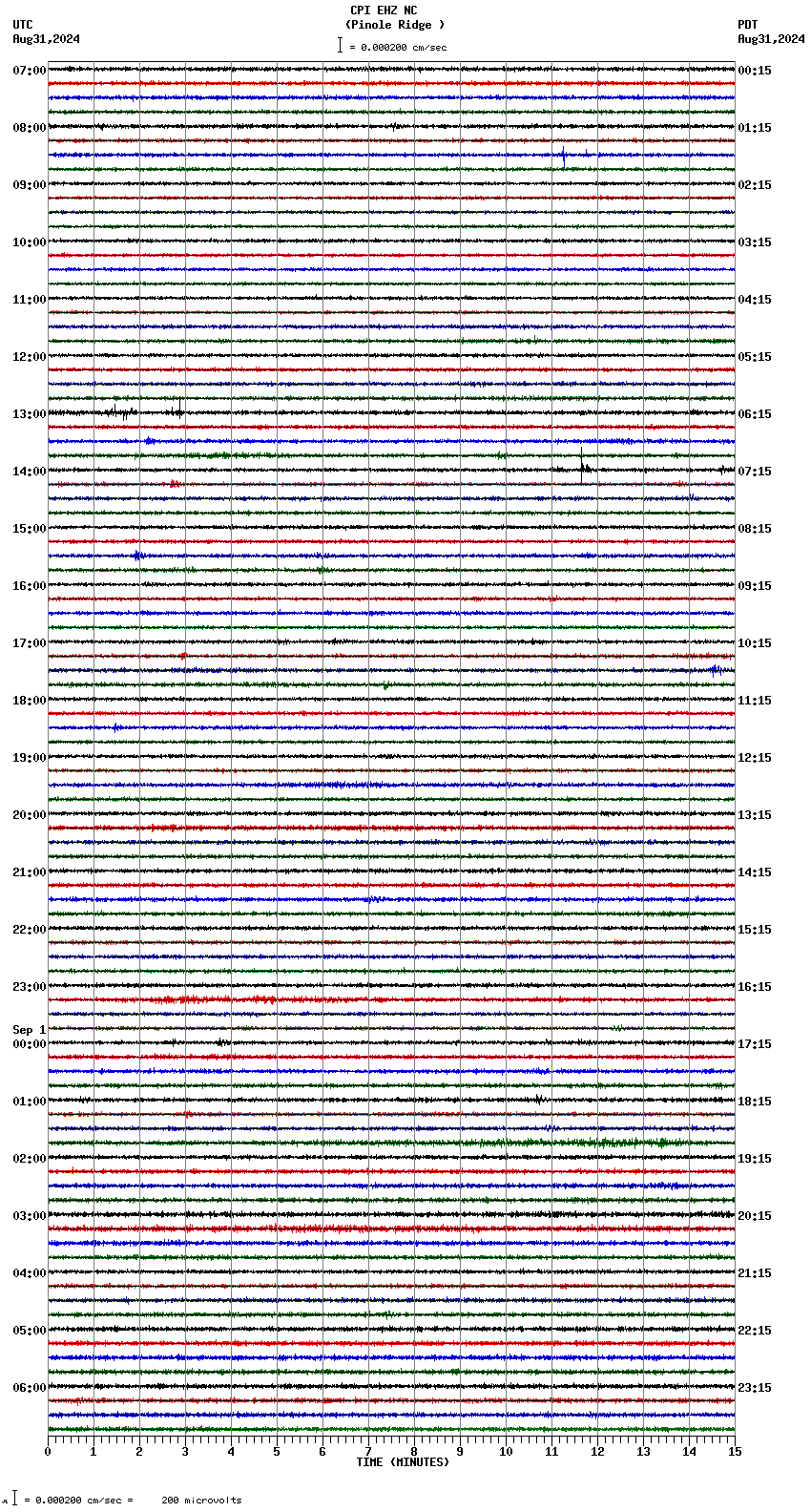 seismogram plot