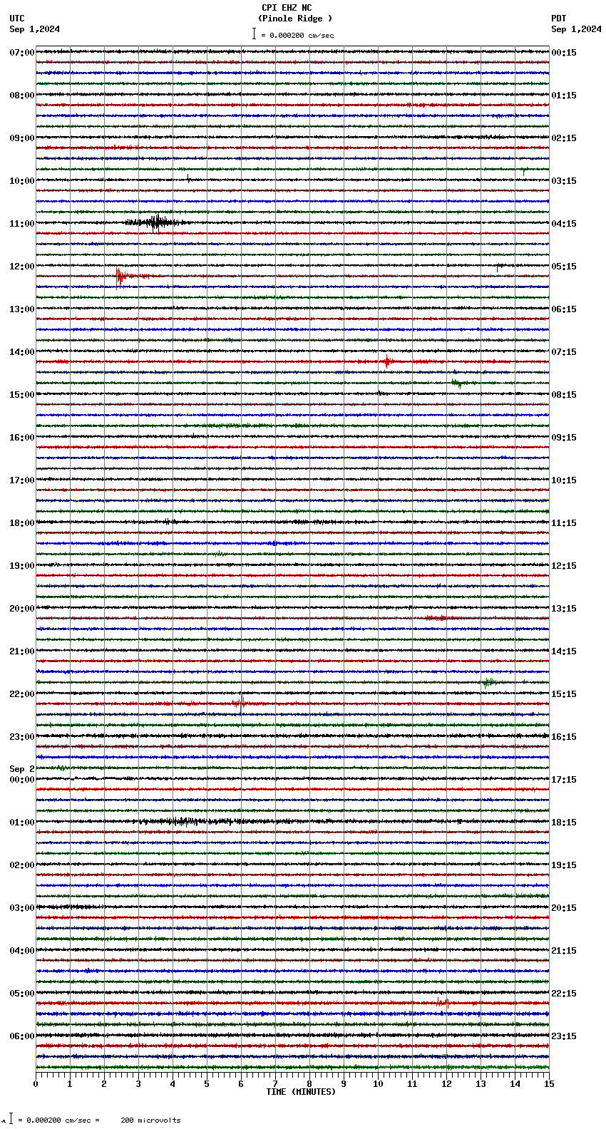 seismogram plot