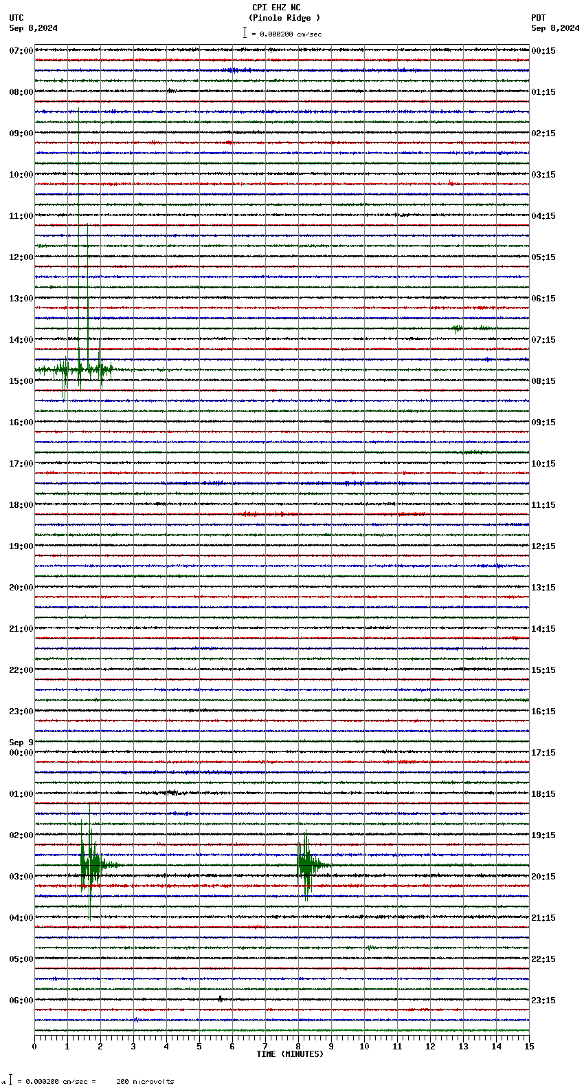 seismogram plot