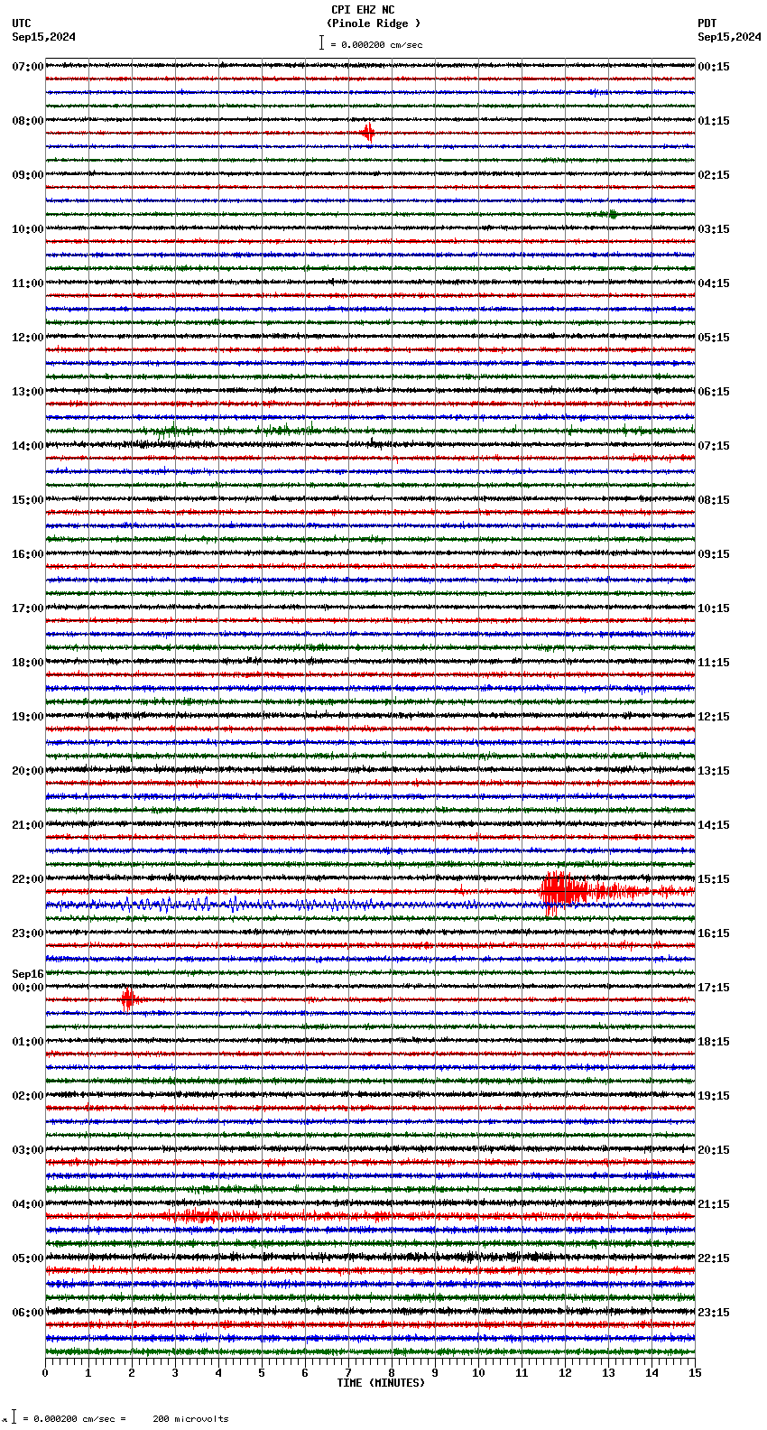 seismogram plot