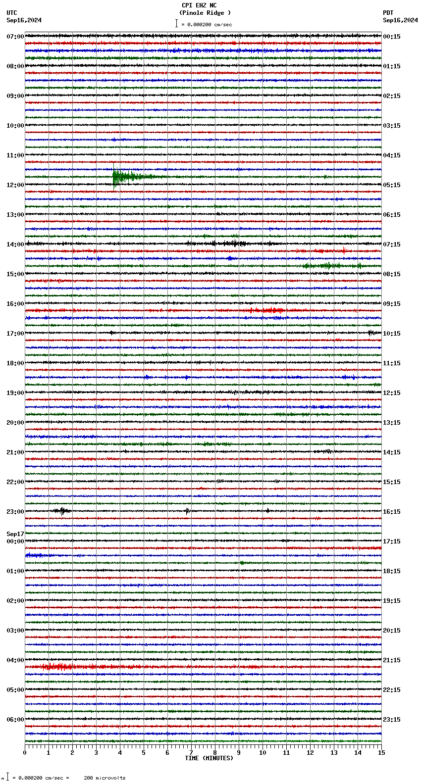 seismogram plot