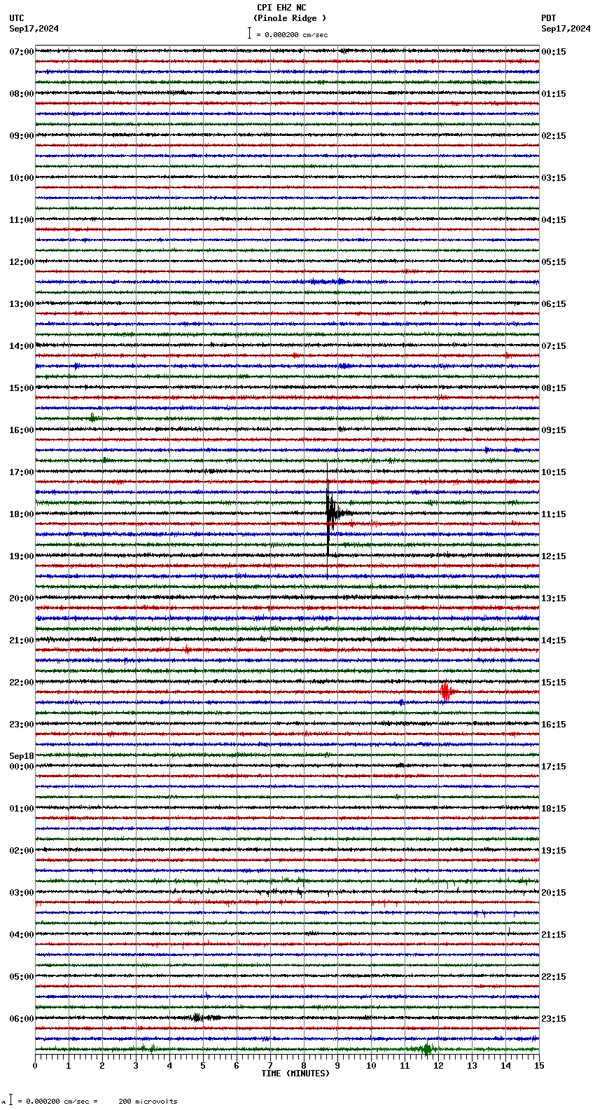 seismogram plot