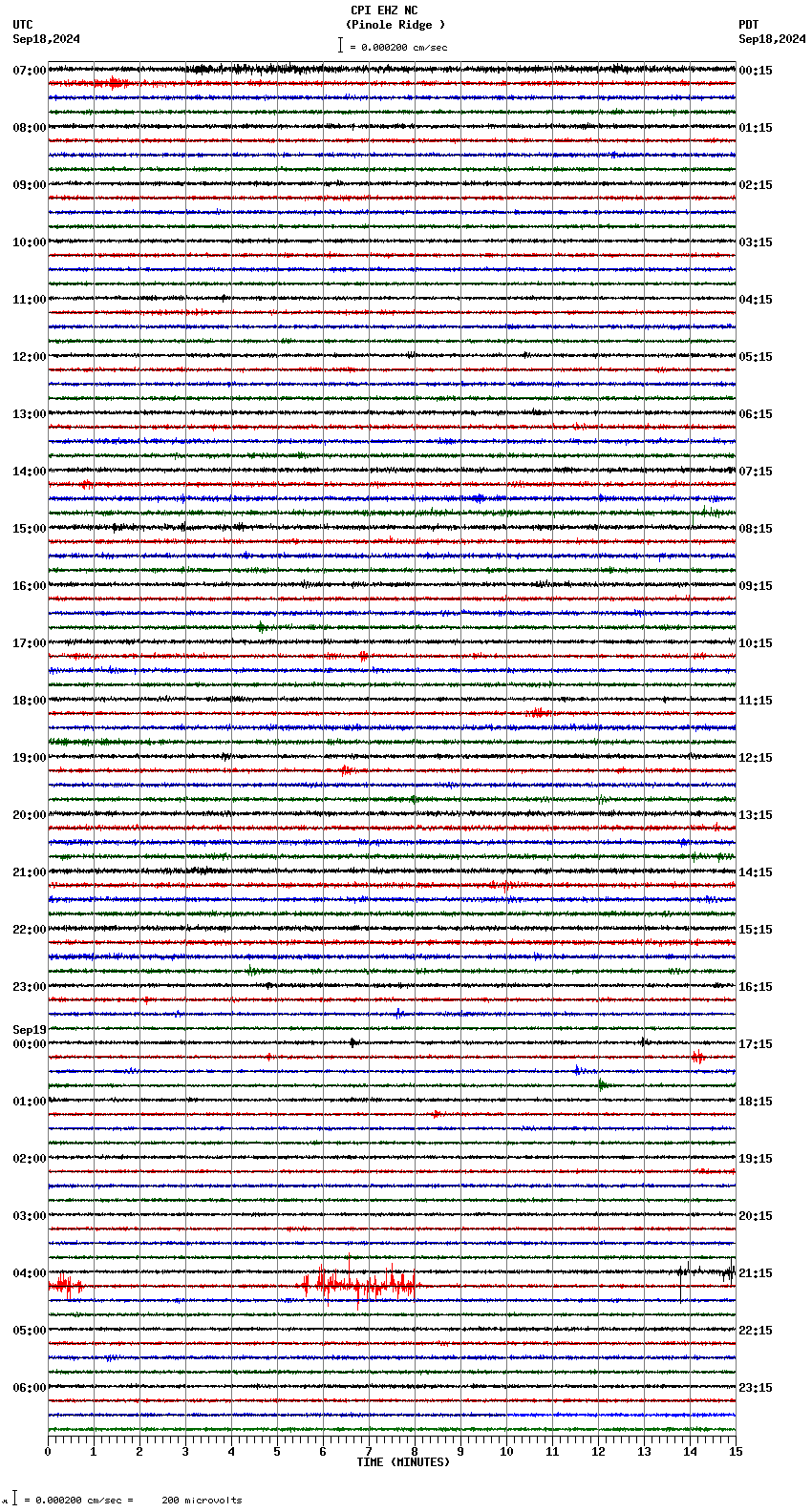 seismogram plot