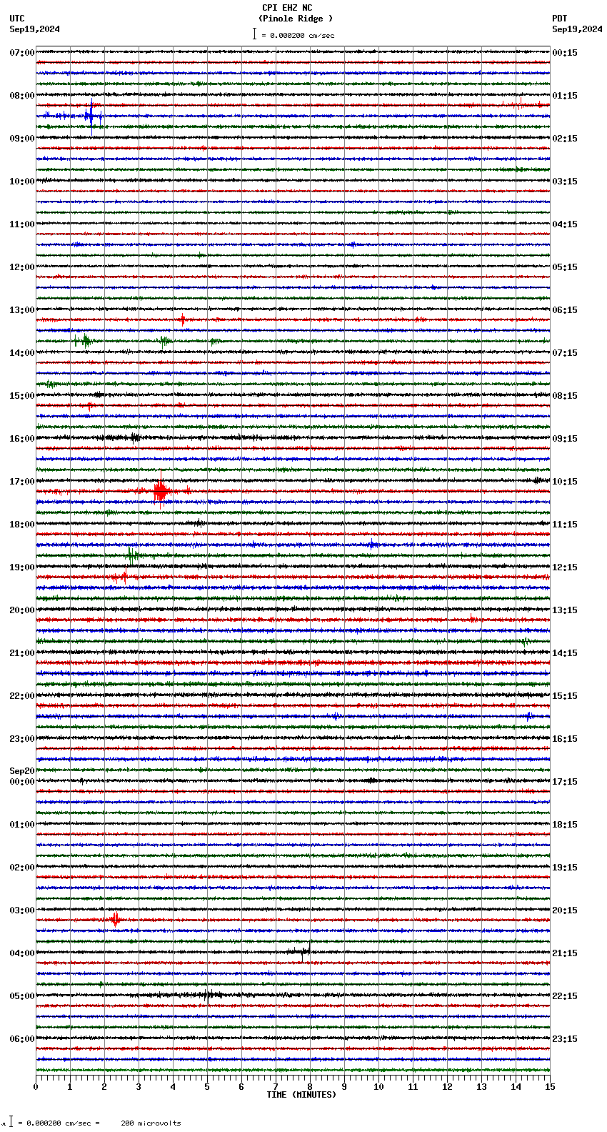 seismogram plot