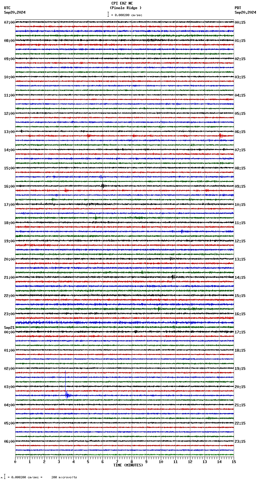 seismogram plot