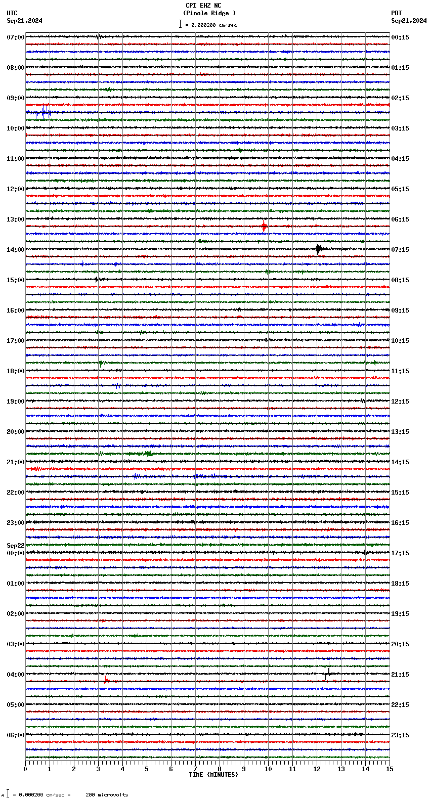 seismogram plot