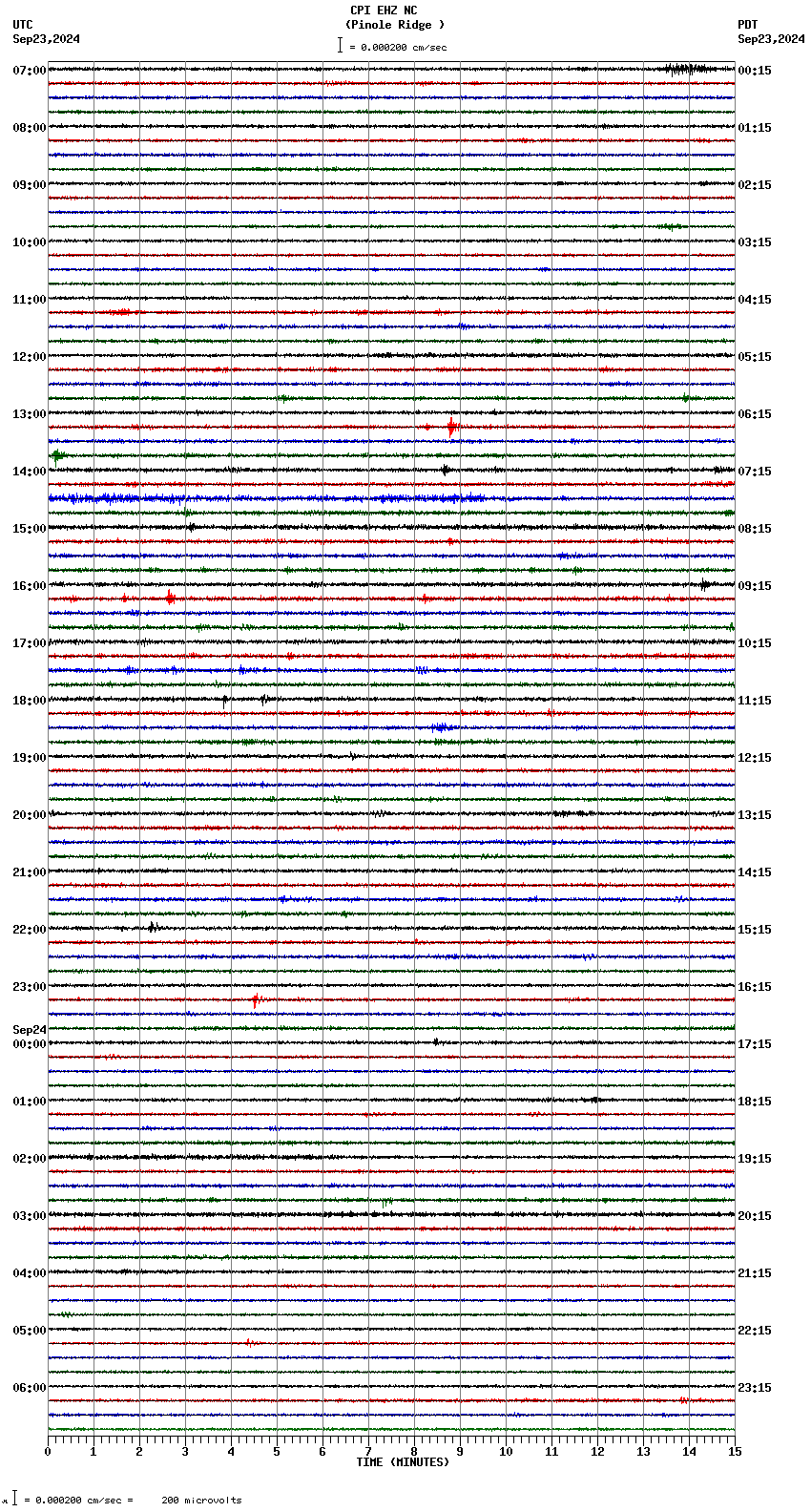 seismogram plot