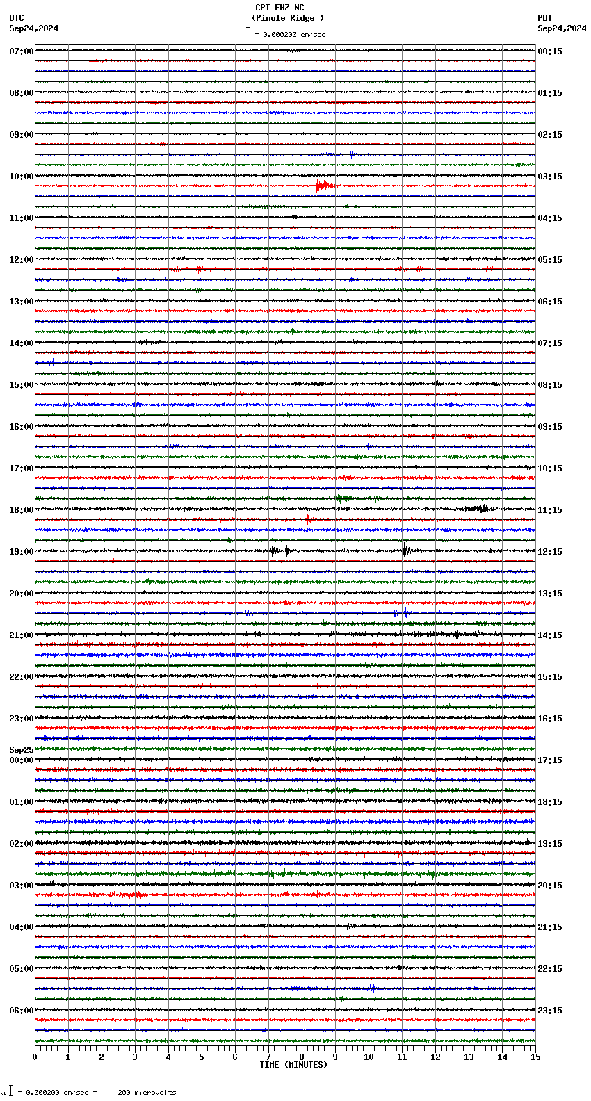 seismogram plot