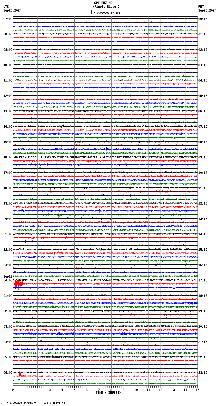 seismogram plot