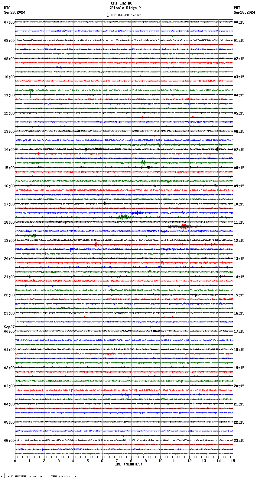 seismogram plot