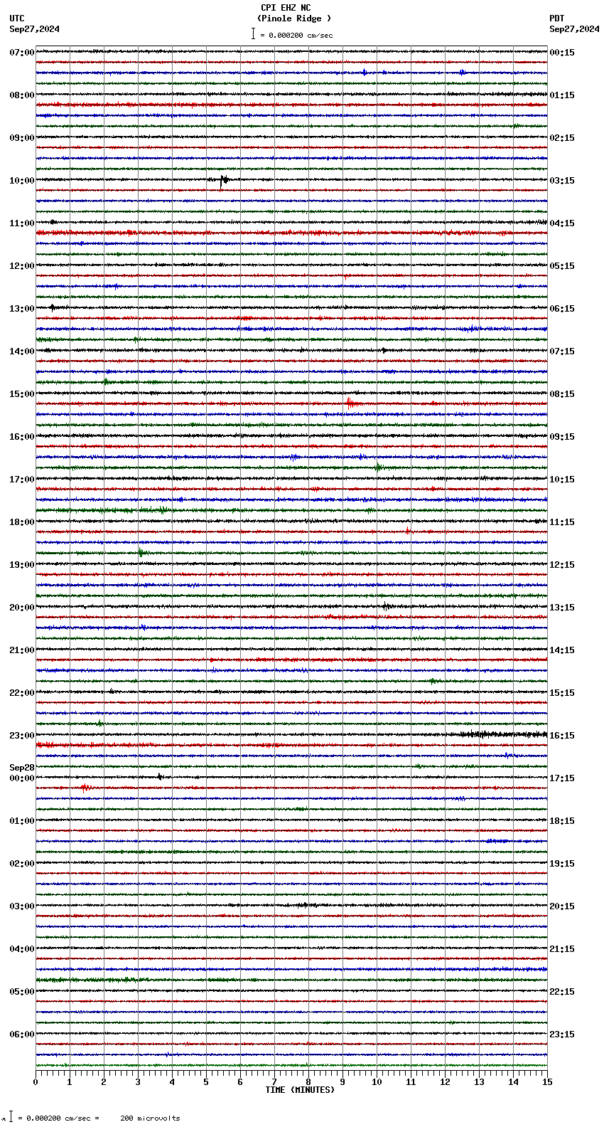 seismogram plot