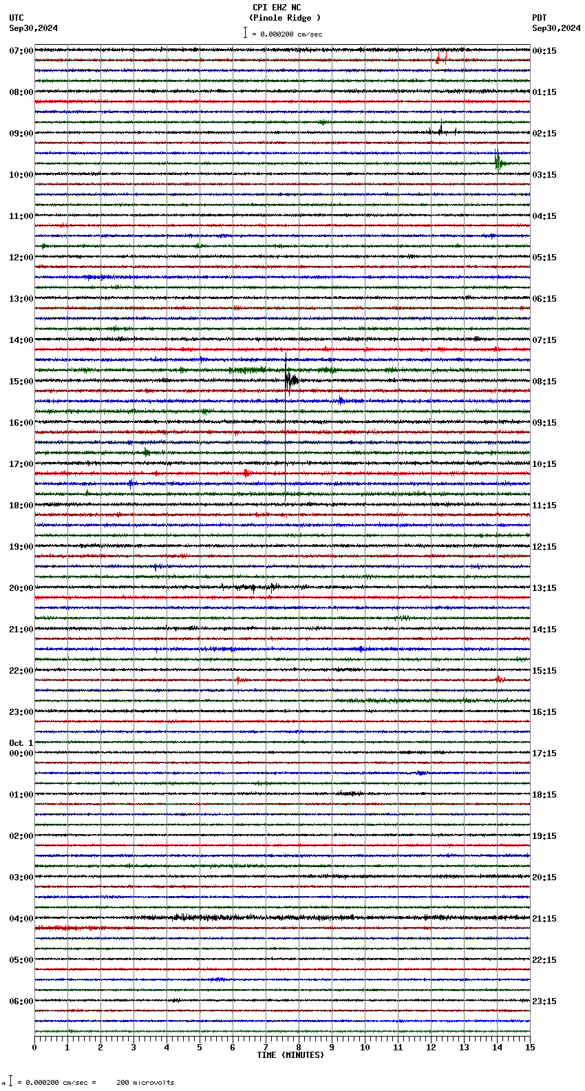 seismogram plot