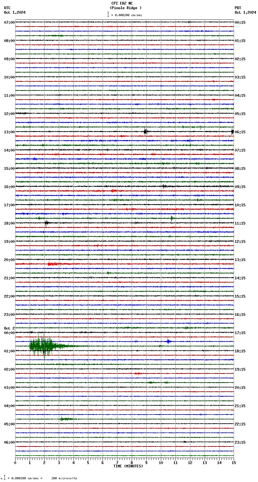 seismogram plot