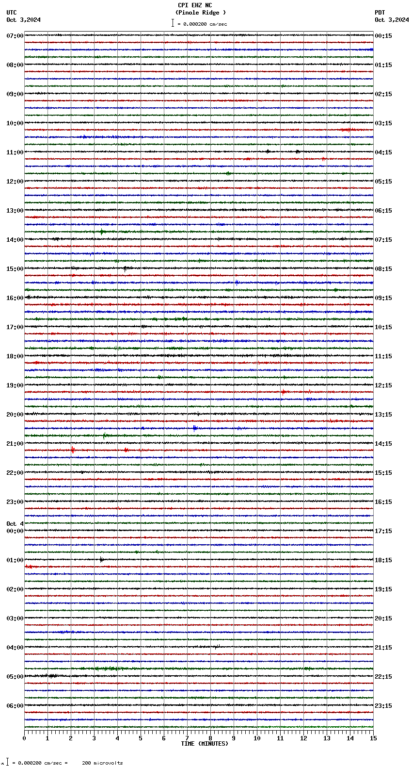 seismogram plot