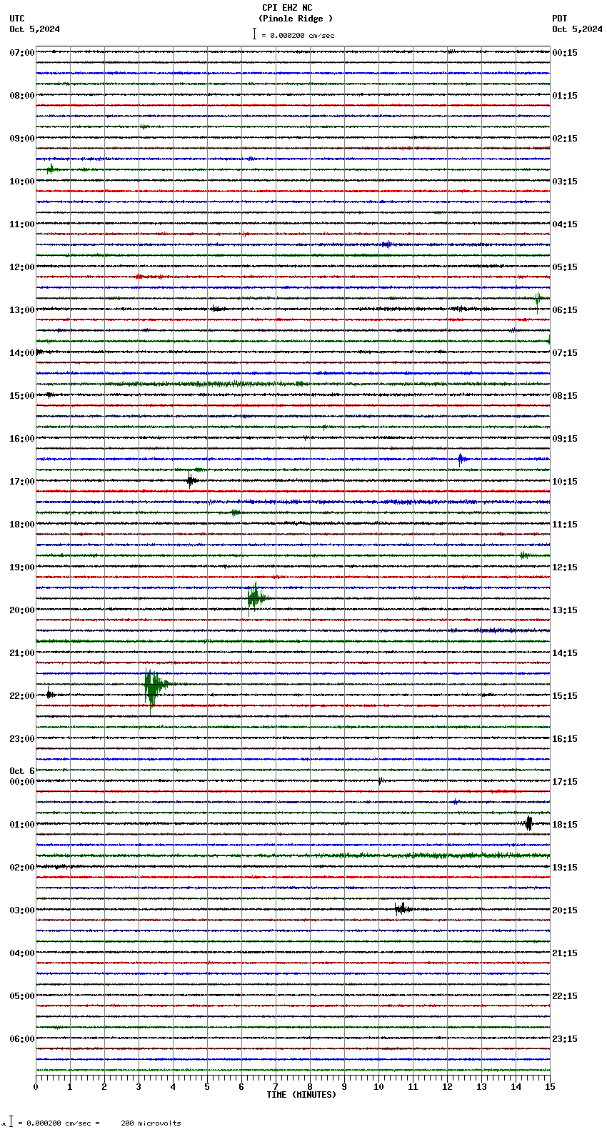 seismogram plot