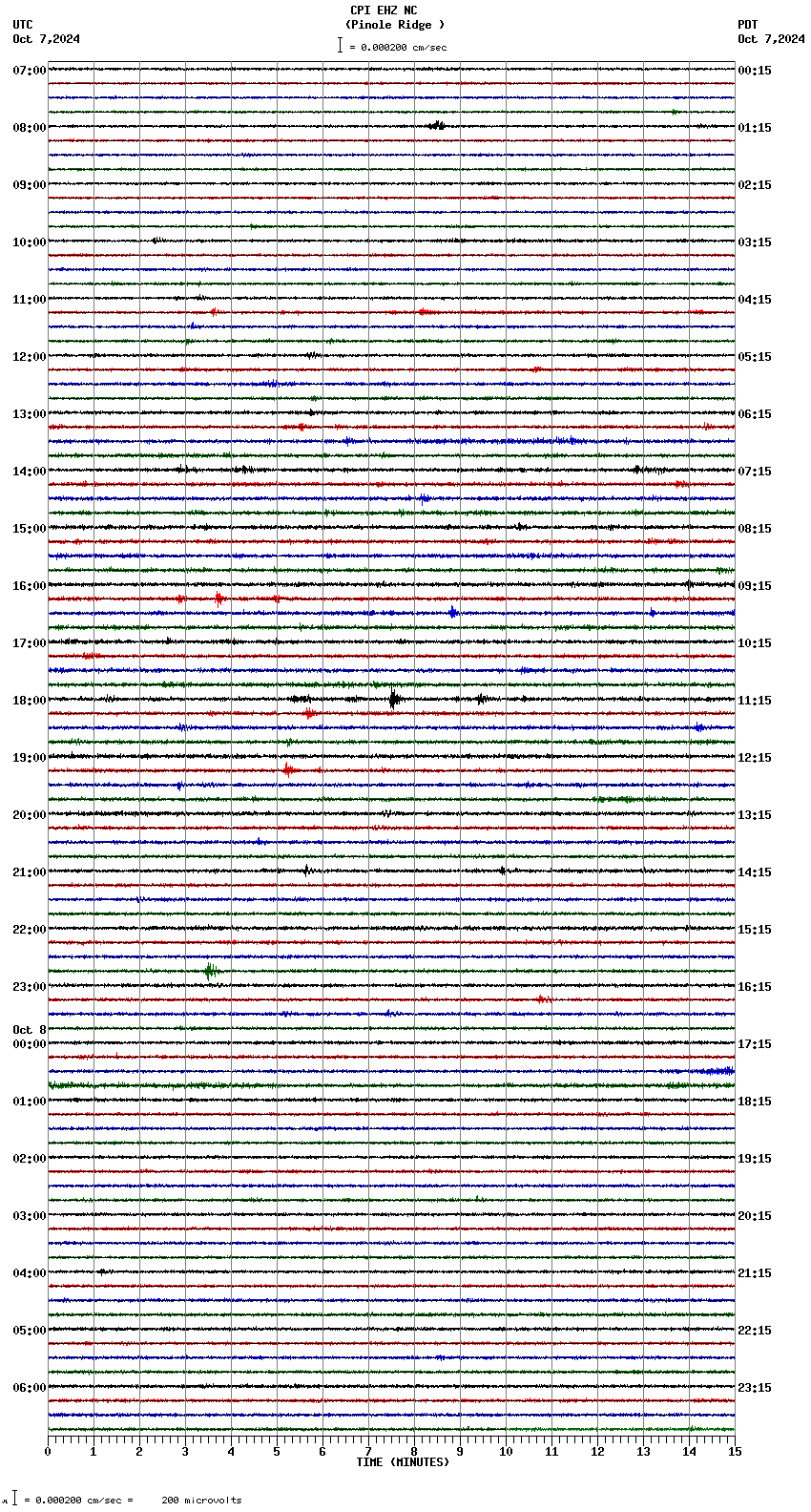 seismogram plot