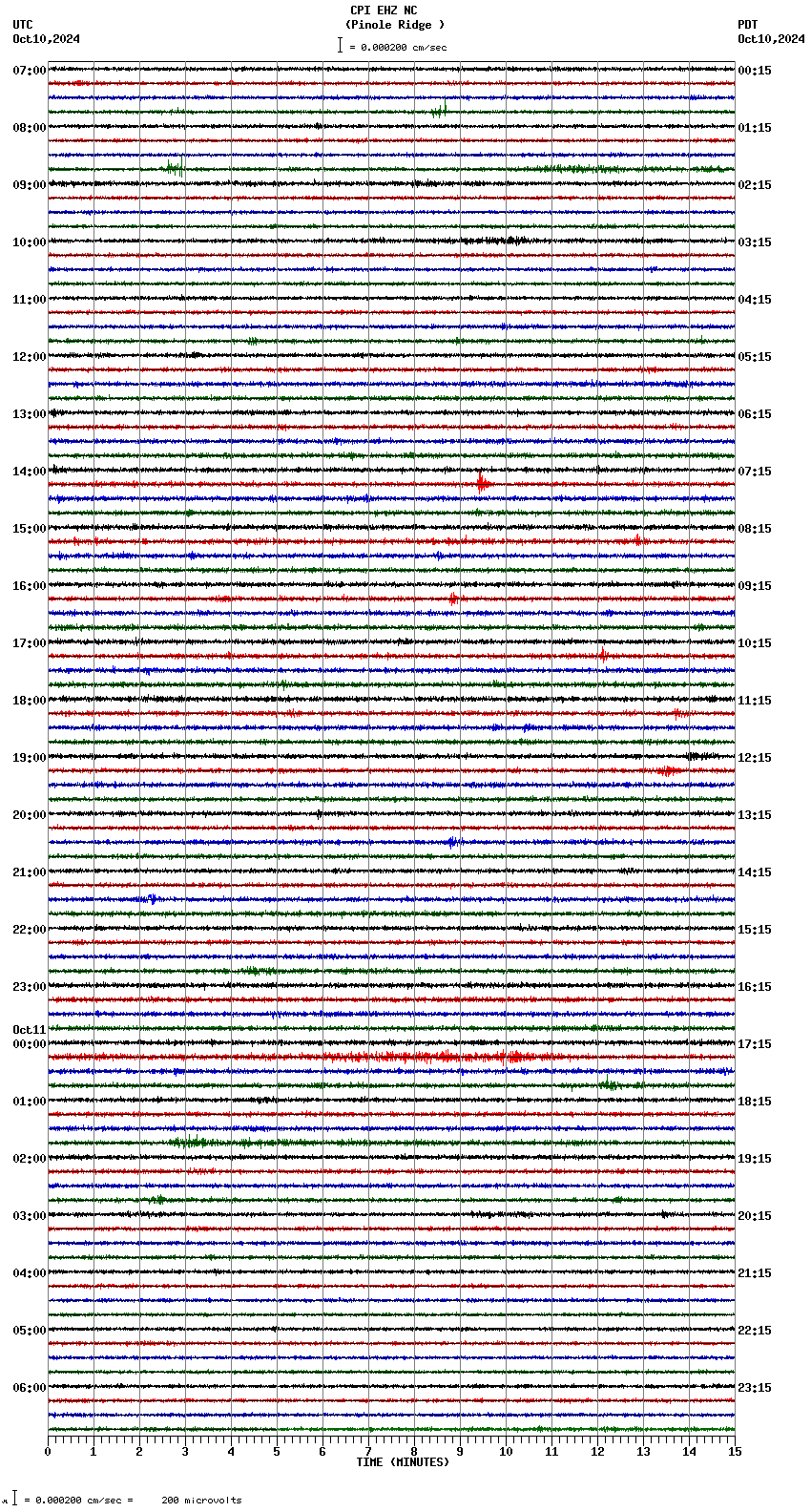 seismogram plot