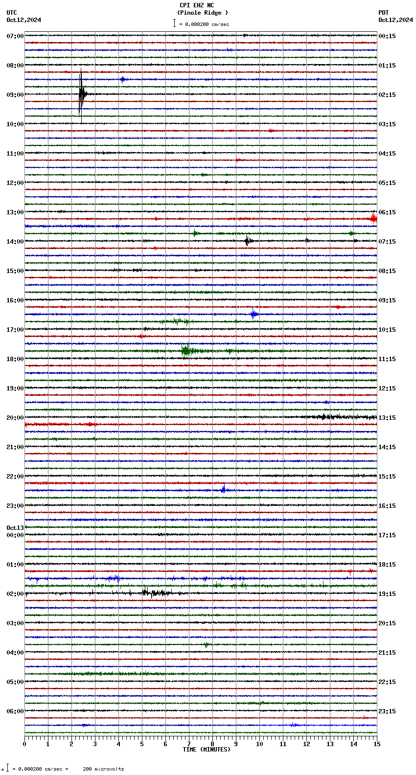 seismogram plot