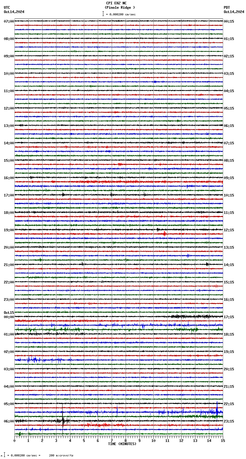 seismogram plot