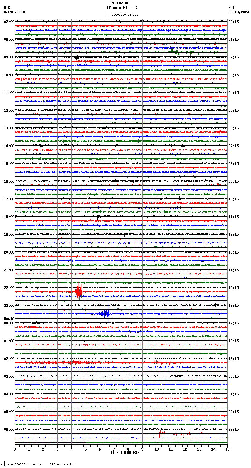 seismogram plot