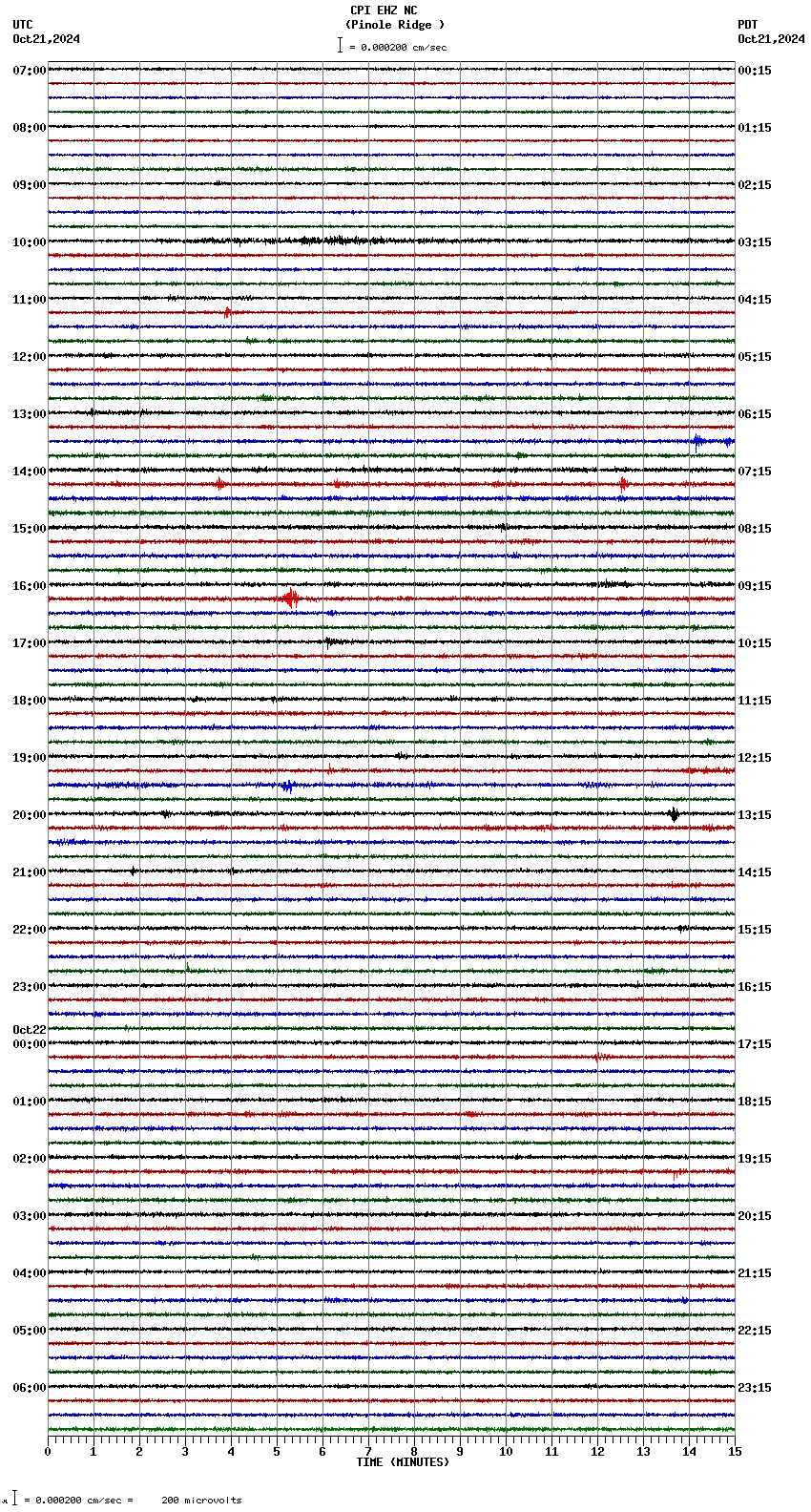 seismogram plot