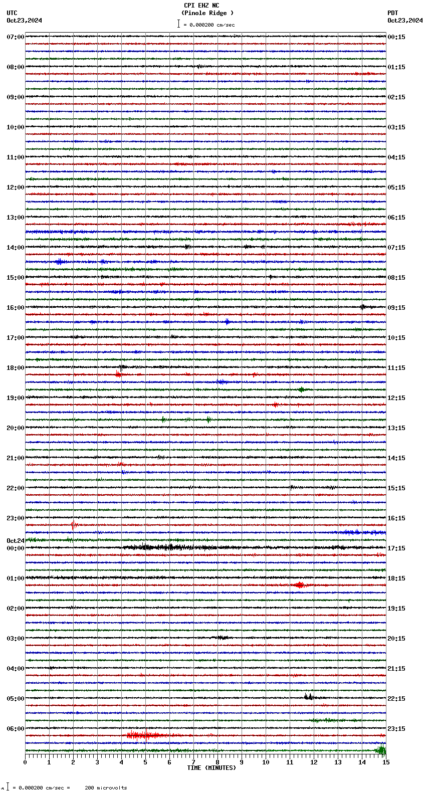 seismogram plot