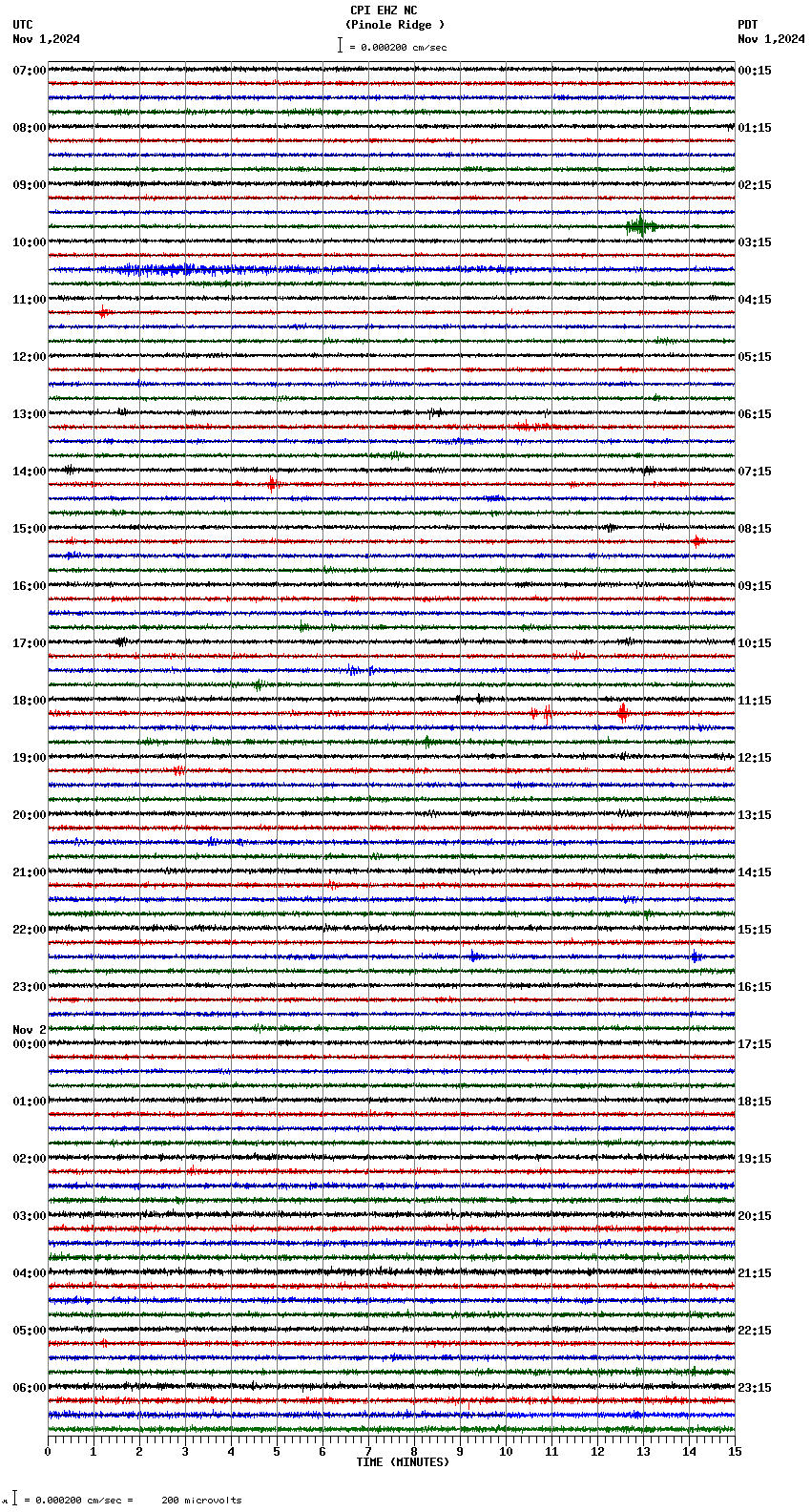 seismogram plot