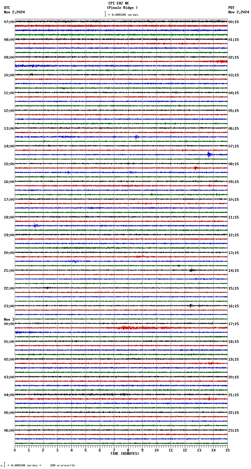 seismogram plot