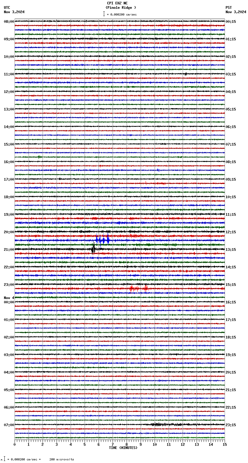 seismogram plot