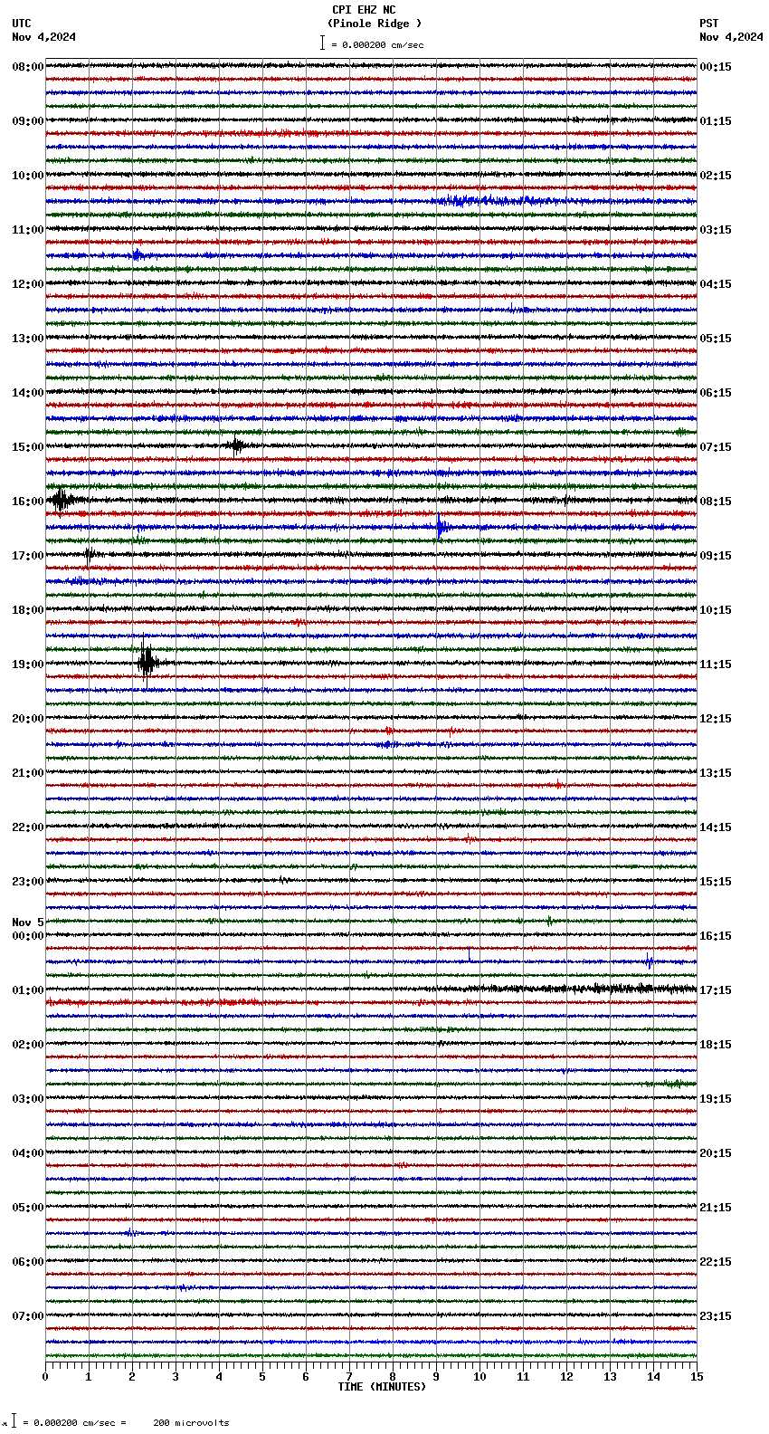 seismogram plot