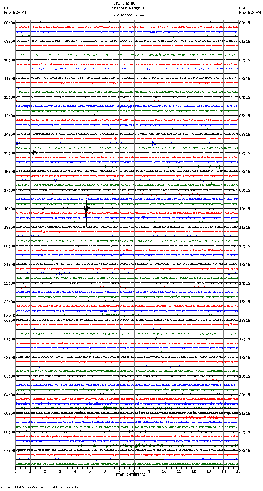 seismogram plot