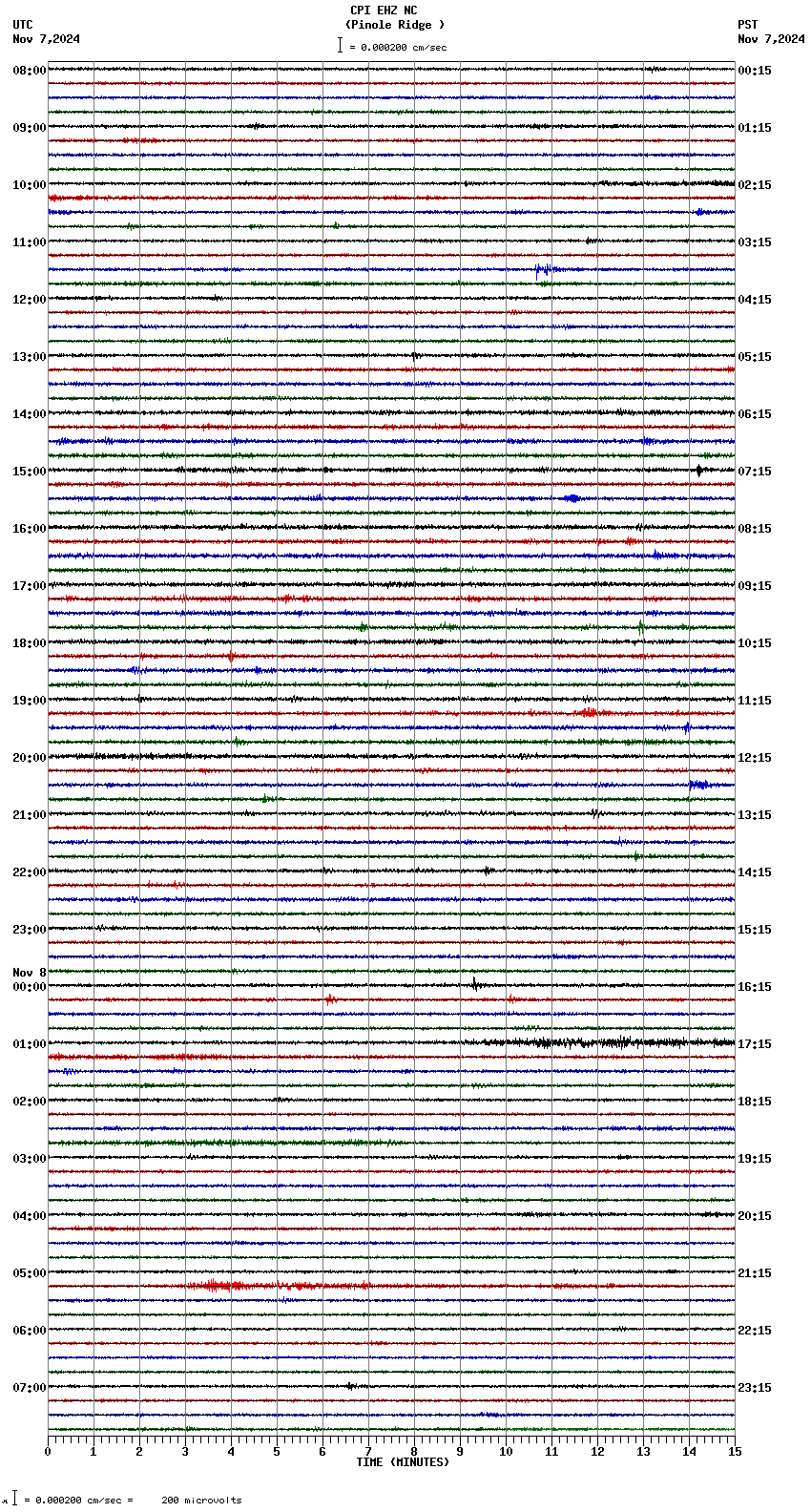 seismogram plot