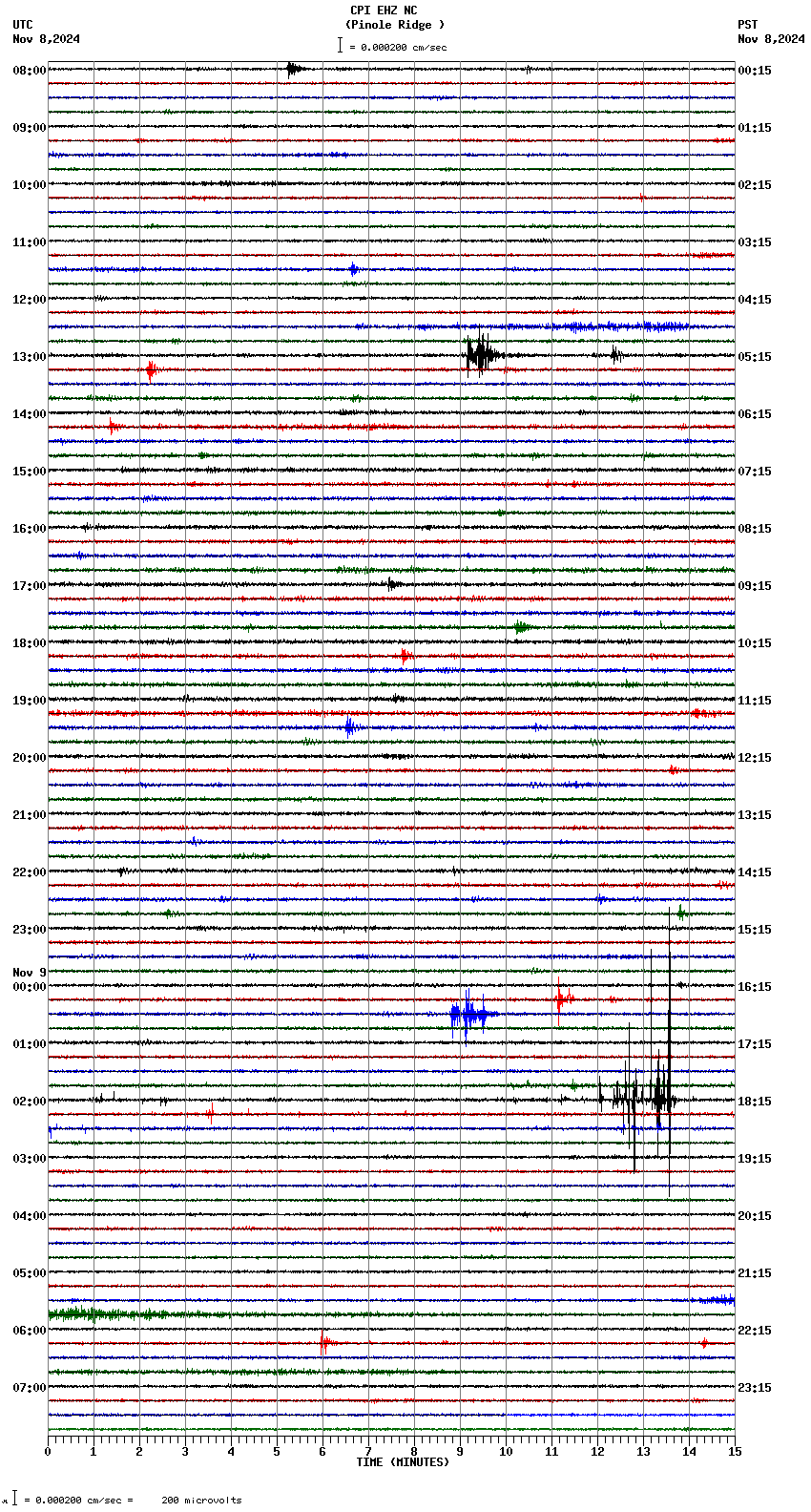 seismogram plot