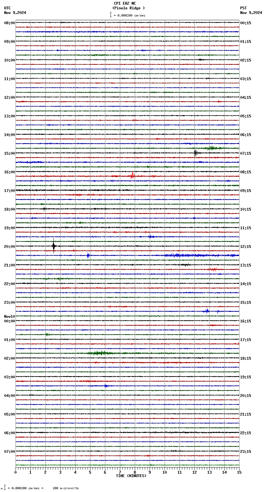 seismogram plot